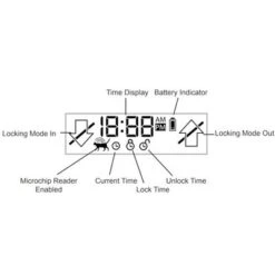 SureFlap Microchip Pet Door 17 SureFlap Microchip Pet Door -Meow Mart 326327 sureflap mikrochip katzenklappe xxl display 11 2012 2 9