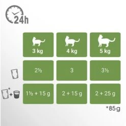 Perfect Fit Senior Pouches – Turkey & Carrot In Sauce -Meow Mart 363328 si03 feeding recommendation uk 2