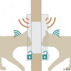 SureFlap DualScan Microchip Cat Flap -Meow Mart 62267 sureflap dualscan katzenklappe zwei wege berwachung 8