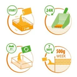 Almo Nature Cat Litter -Meow Mart 675565 almonature catlitter funktion 1