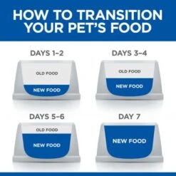 Hill's Science Plan Hill’s Science Plan Adult Perfect Digestion With Chicken -Meow Mart 6 uk food transition 3