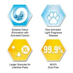 Ever Clean® Litterfree Paws Cat Litter -Meow Mart litterfree paws sku icons 7