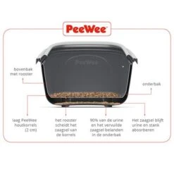 PeeWee EcoGranda Starter Pack -Meow Mart pewi website crosscut nld 9