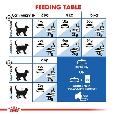 Royal Canin Indoor Appetite Control 9 Royal Canin Indoor Appetite Control - Image 7