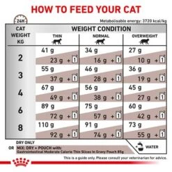 Royal Canin Veterinary - Gastrointestinal Moderate Calorie 16 Royal Canin Veterinary - Gastrointestinal Moderate Calorie -Meow Mart rc vet dry catgastromc eretailkit b1 page 07 0