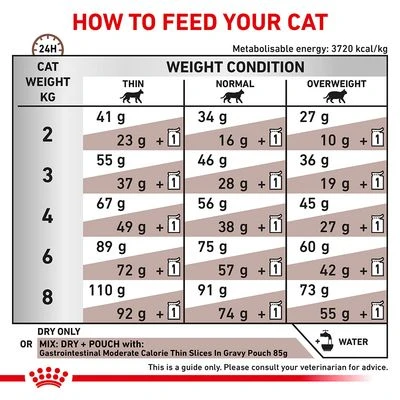 Royal Canin Veterinary - Gastrointestinal Moderate Calorie 9 Royal Canin Veterinary - Gastrointestinal Moderate Calorie - Image 7