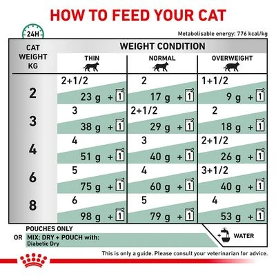 Royal Canin Veterinary - Diabetic 7 Royal Canin Veterinary - Diabetic - Image 5