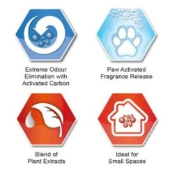 Ever Clean® Fast Acting Odour Control Clumping Cat Litter -Meow Mart sku icons fastacting 3