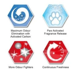 Ever Clean® Multiple Cat Clumping Cat Litter -Meow Mart sku icons multiplecat 0