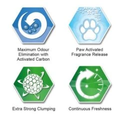 Ever Clean® Extra Strong Clumping Cat Litter - Scented -Meow Mart sku icons scented 1