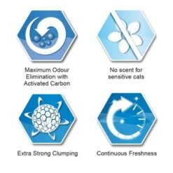 Ever Clean® Extra Strong Clumping Cat Litter - Unscented -Meow Mart sku icons unscented 0